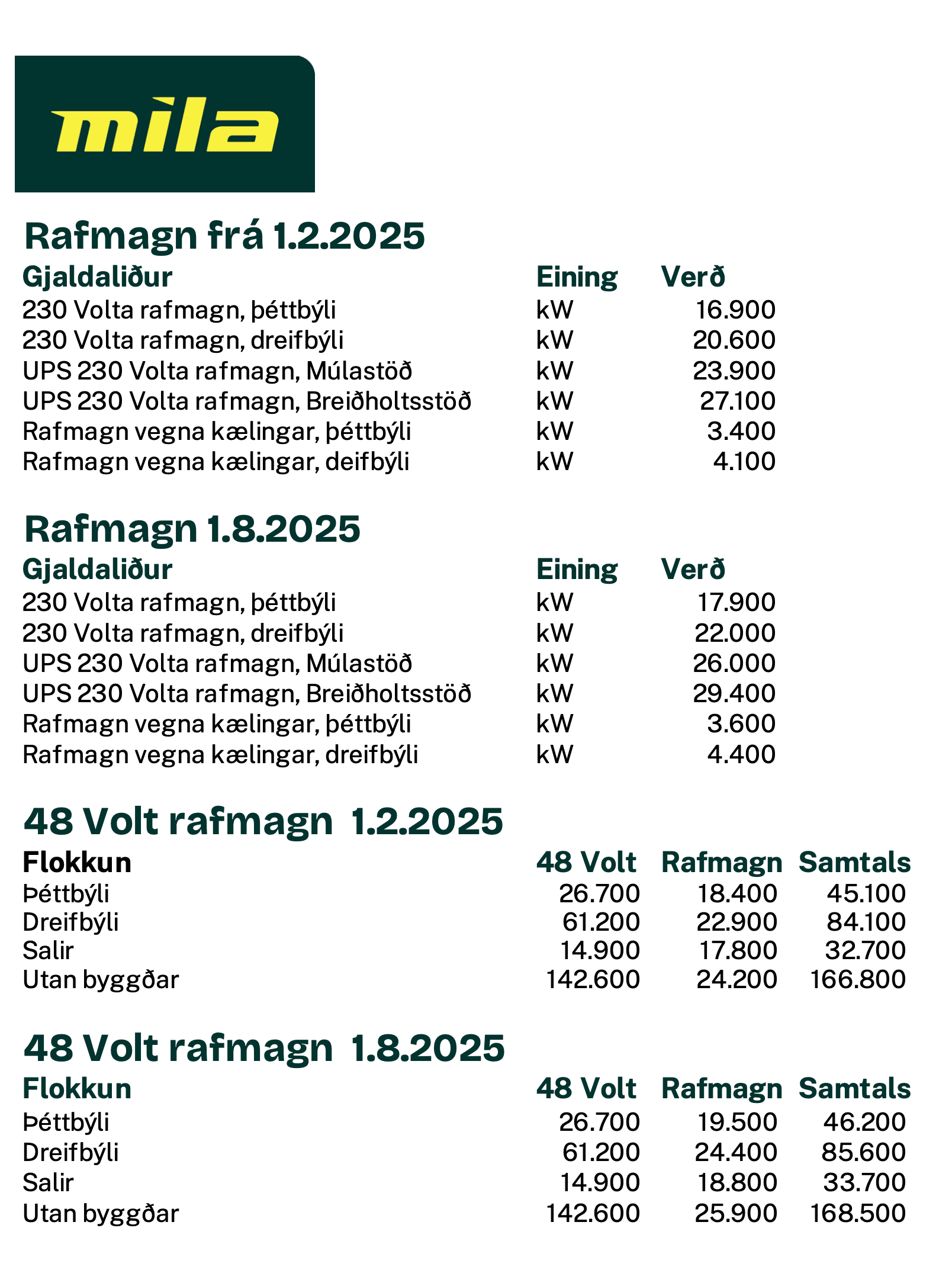 Verðbreytingar 1.8.2025