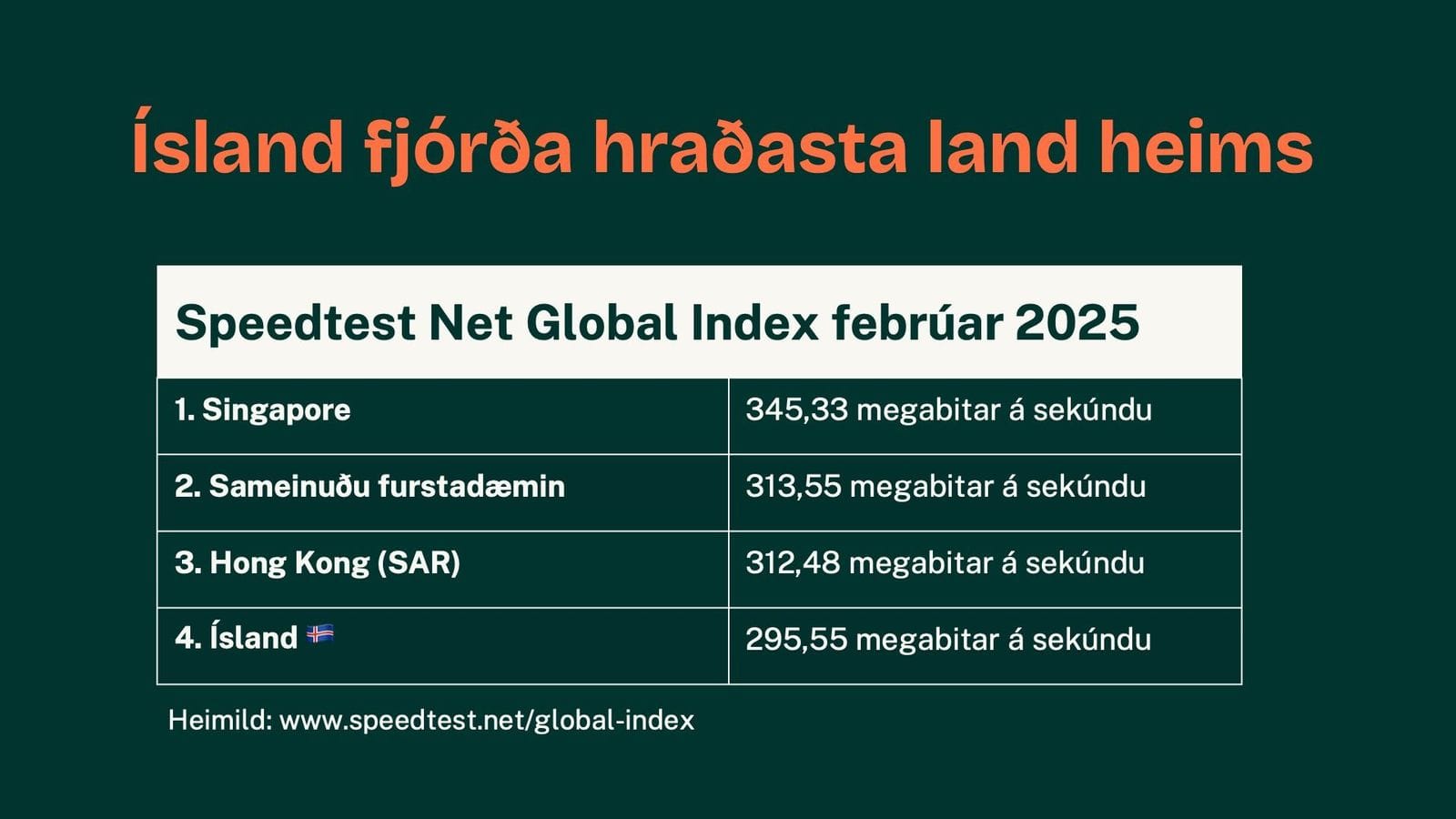 Ísland fjórða hraðasta land heims.jpg