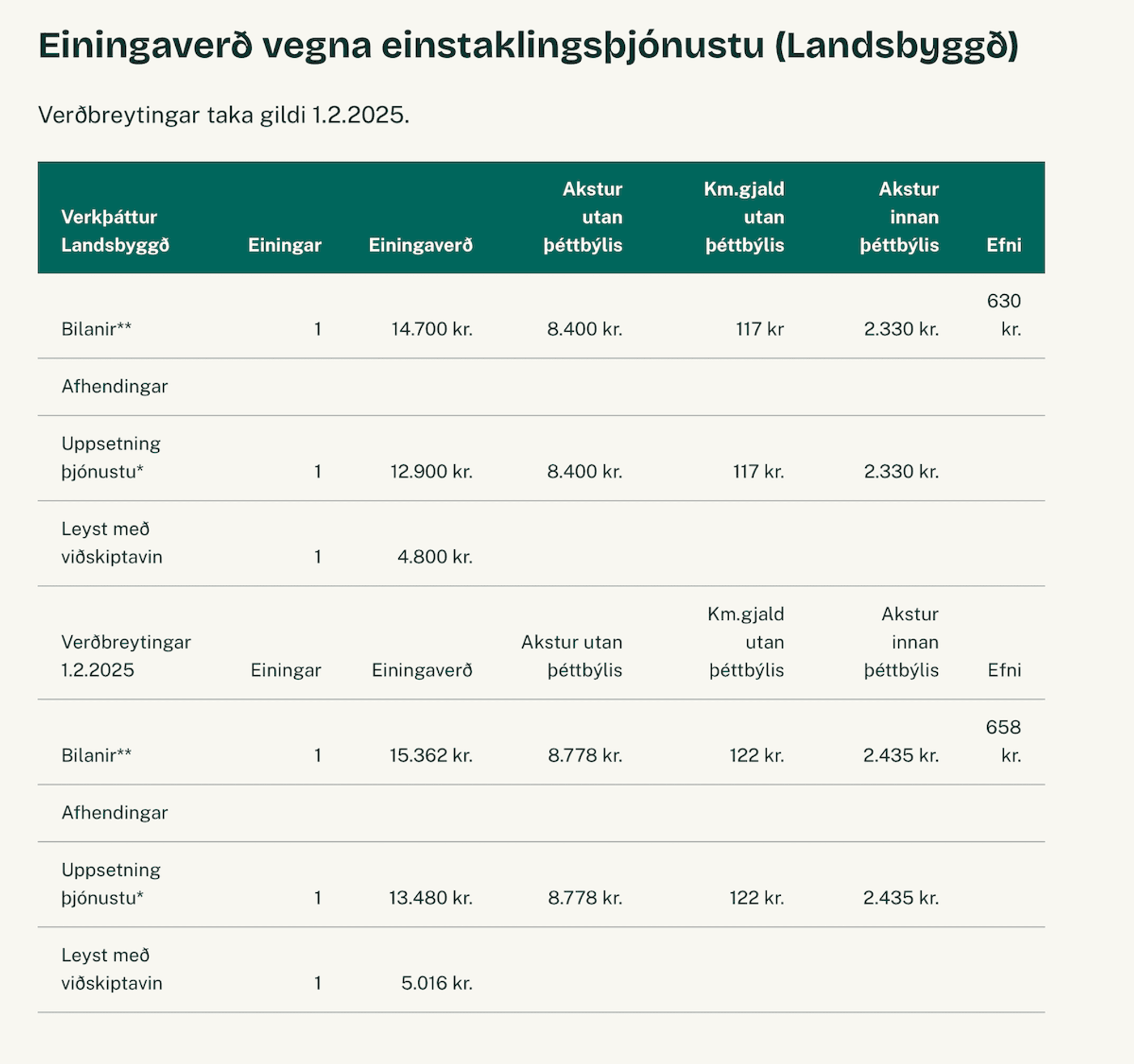 Einingaverð vegna einstaklingsþjónustu landsbyggð